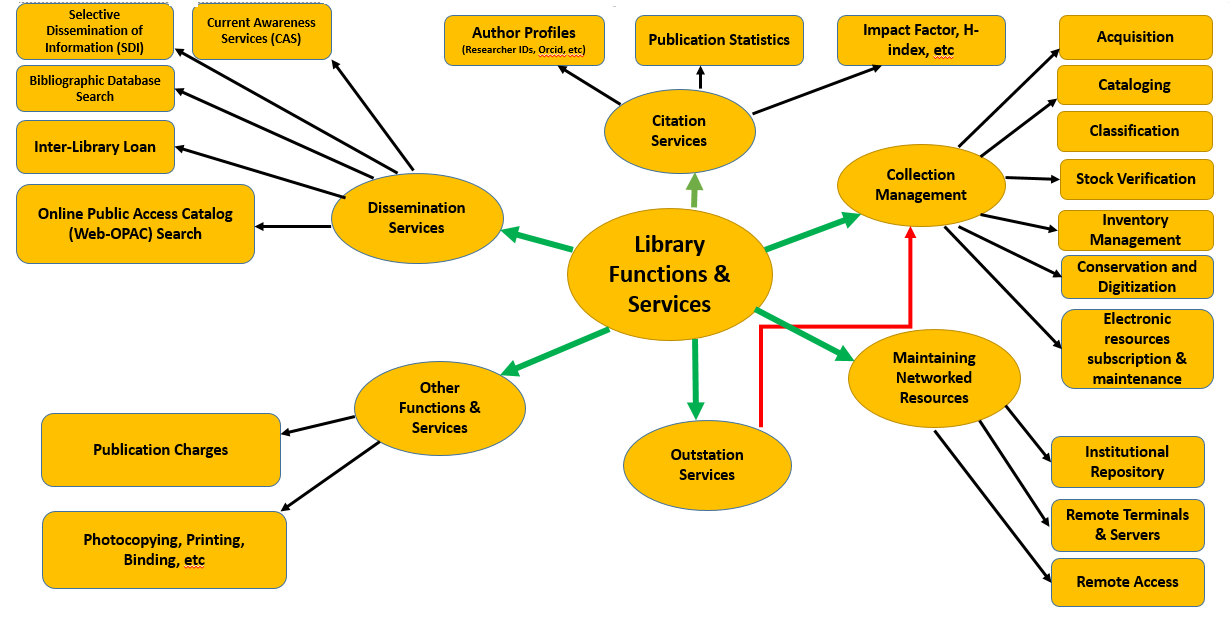 Lib-Services1.png