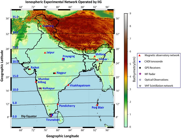 Ionospheric Experimental Network operated by IIG
