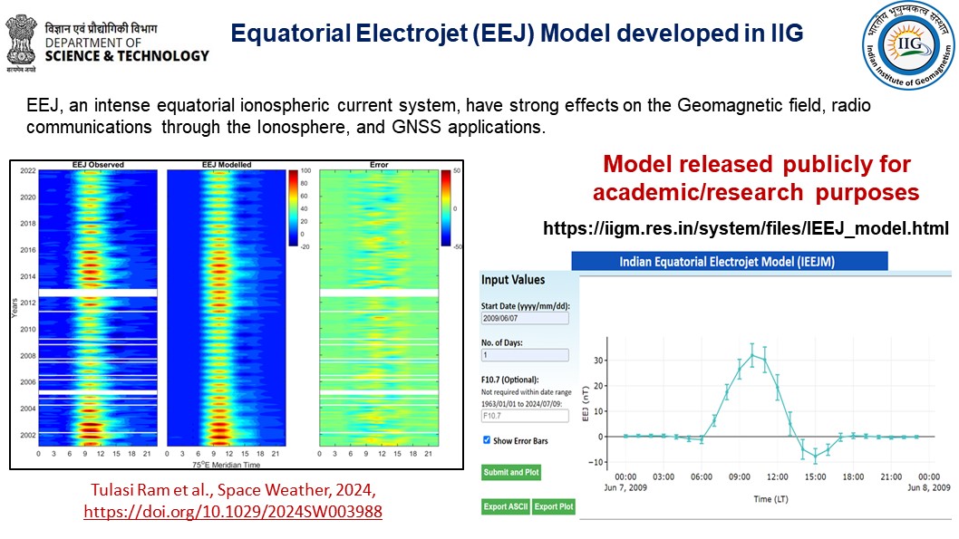 Equatorial Electrojet model developed by IIG