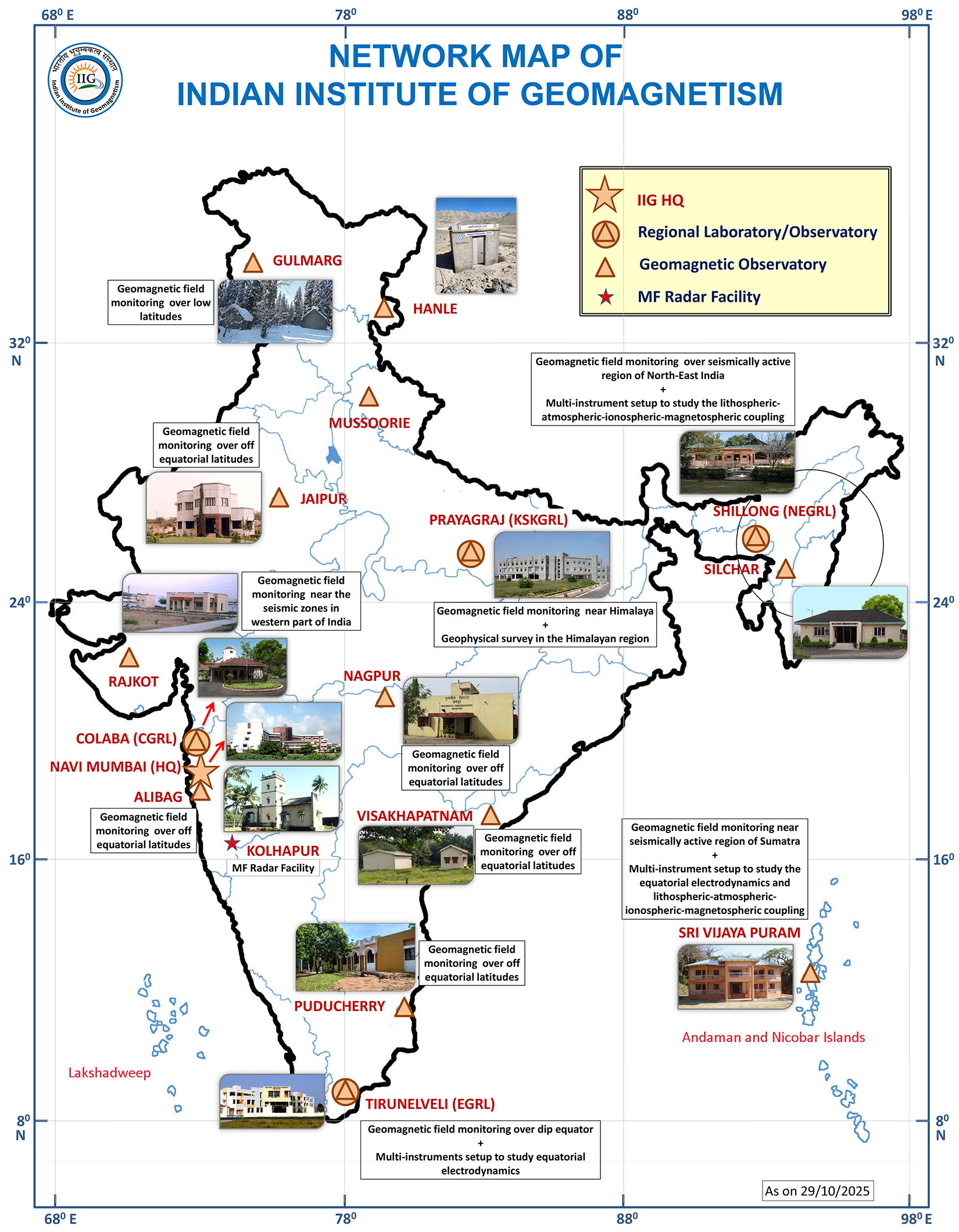 Network Map of Indian Institute of Geomagnetism